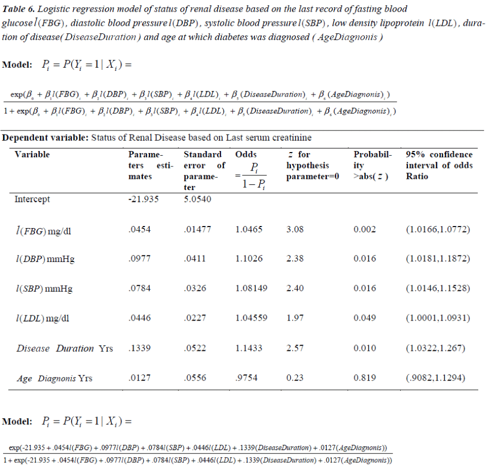 biomedres-Logistic-regression-renal-disease