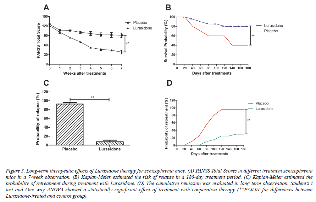 biomedres-Long-term-therapeutic