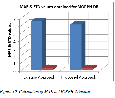 biomedres-MAE-database