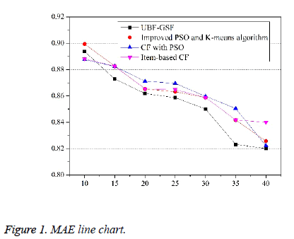 biomedres-MAE-line