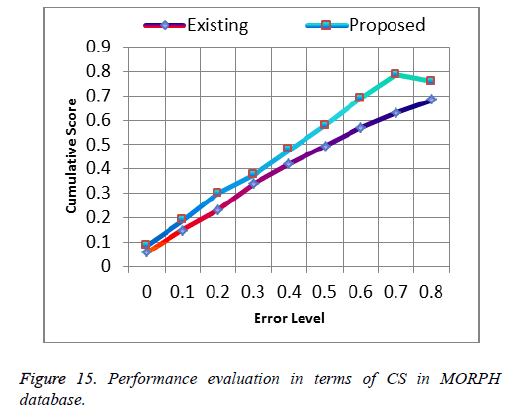 biomedres-MORPH-database