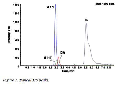 biomedres-MS-peaks