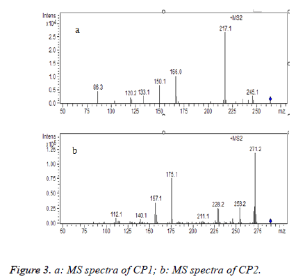 biomedres-MS-spectra