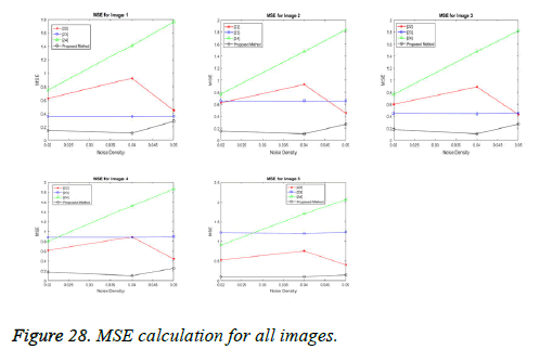 biomedres-MSE-calculation