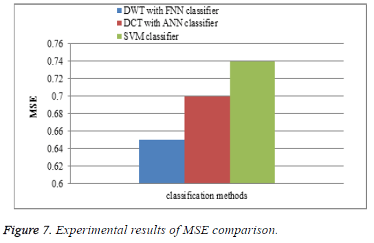 biomedres-MSE-comparison