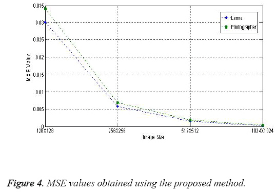 biomedres-MSE-values-obtained