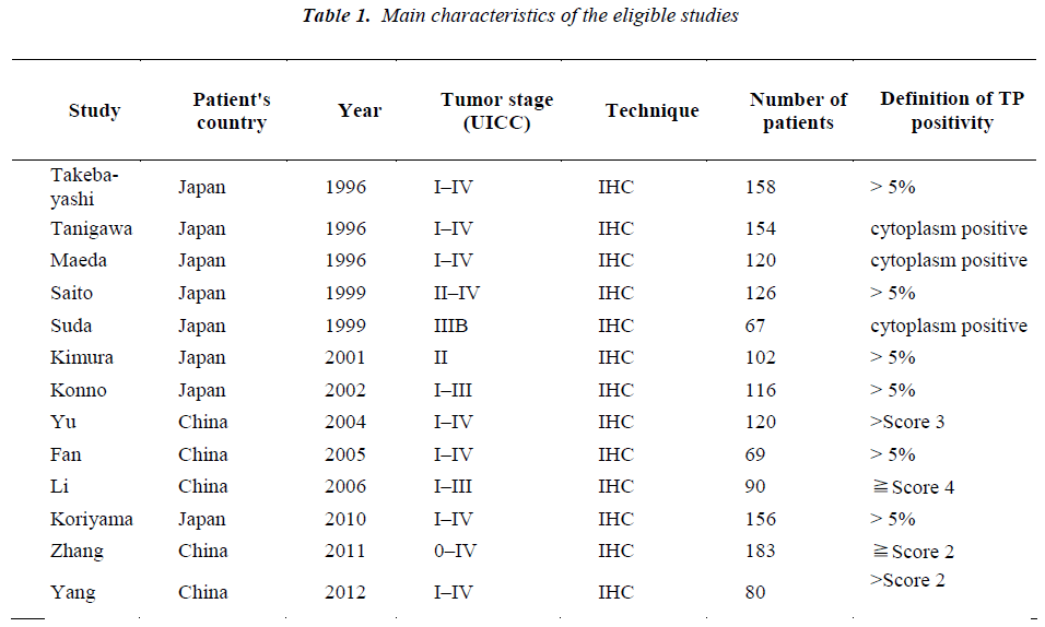 biomedres-Main-characteristics