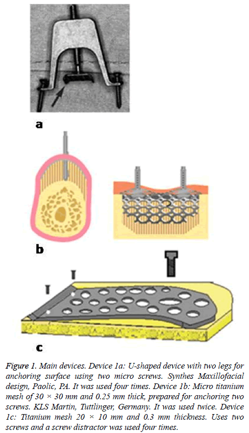 biomedres-Main-devices