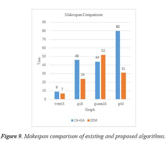 biomedres-Makespan-comparison