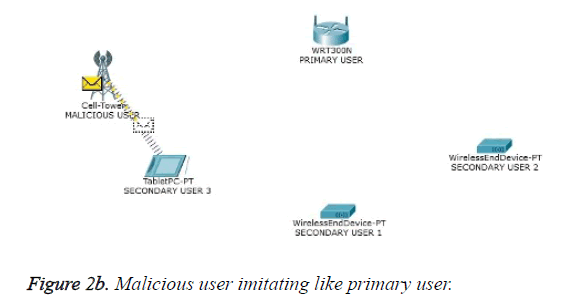 biomedres-Malicious-user