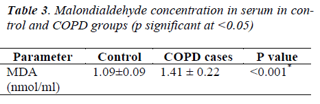 biomedres-Malondialdehyde-concentration-serum