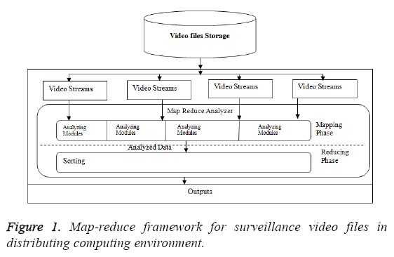 biomedres-Map-reduce-framework