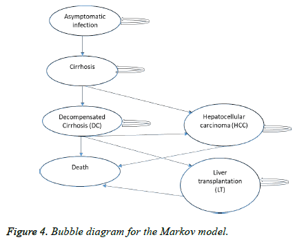 biomedres-Markov-model