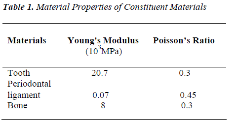 biomedres-Material-Properties