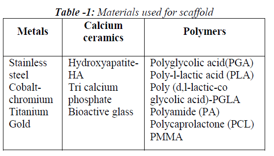 biomedres-Materials-used