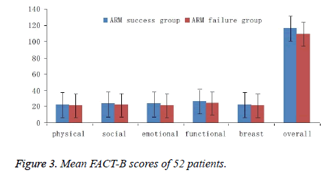 biomedres-Mean-FACT