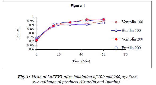 biomedres-Mean-LnFEV1-inhalation