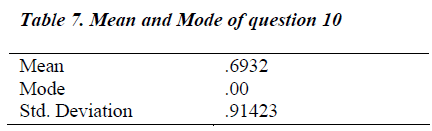 biomedres-Mean-Mode