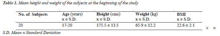 biomedres-Mean-height-weight