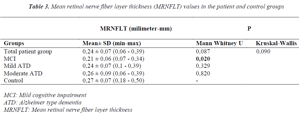 biomedres-Mean-retinal