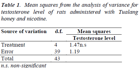 biomedres-Mean-squares-analysis