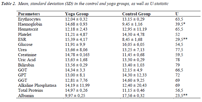 biomedres-Mean-standard-deviation