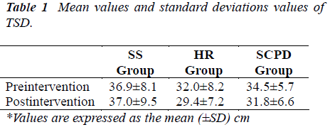 biomedres-Mean-values-standard-deviations