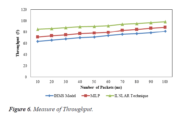 biomedres-Measure-Throughput