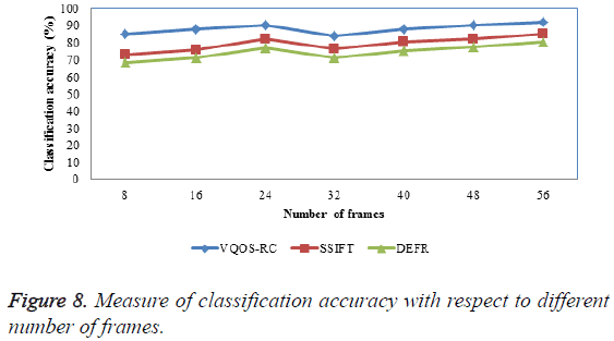 biomedres-Measure-classification-accuracy