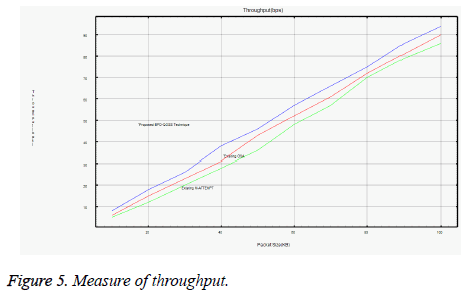 biomedres-Measure-throughput