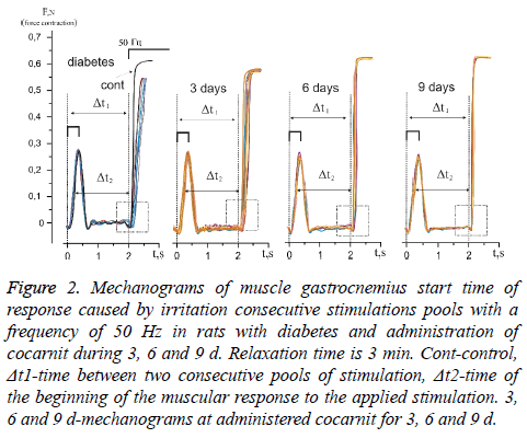 biomedres-Mechanograms