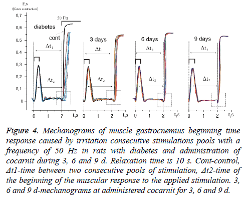 biomedres-Mechanograms