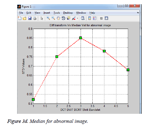 biomedres-Median-abnormal