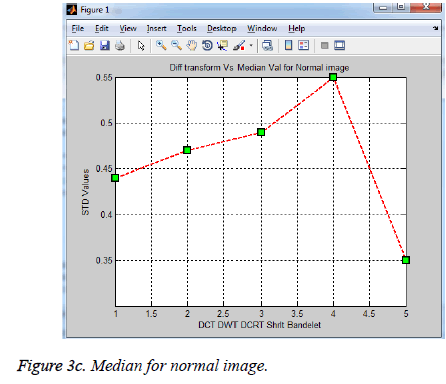 biomedres-Median-image