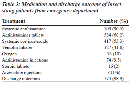 biomedres-Medication-discharge-insect