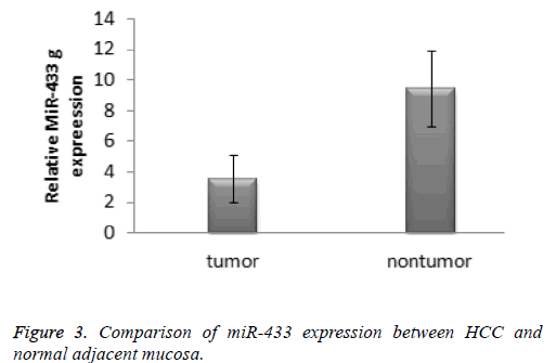 biomedres-Melting-curve