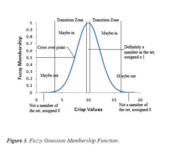 biomedres-Membership-Function