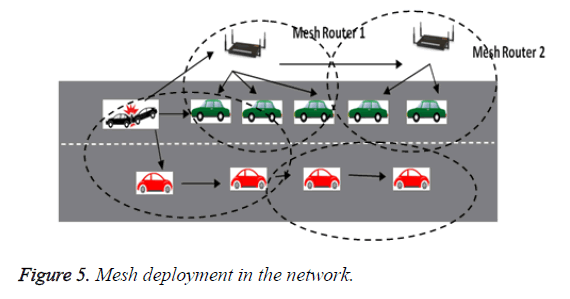 biomedres-Mesh-deployment-network