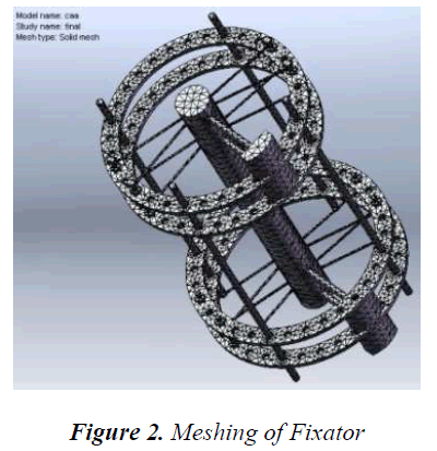 biomedres-Meshing-Fixator