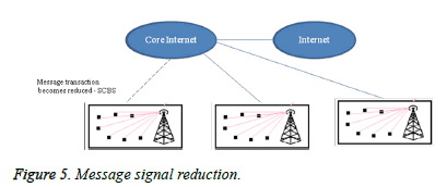 biomedres-Message-signal-reduction