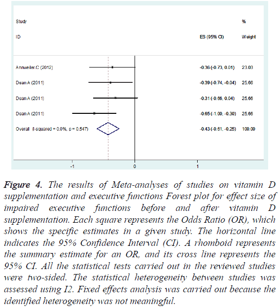 biomedres-Meta-analyses-studies