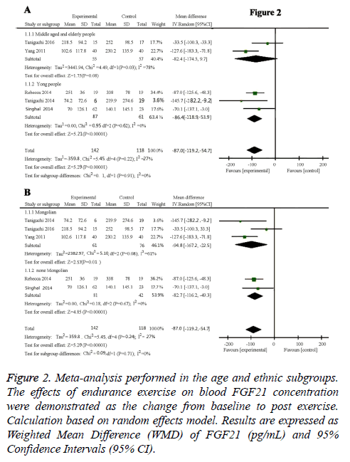 biomedres-Meta-analysis