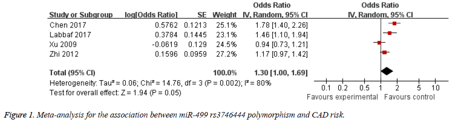 biomedres-Meta-analysis