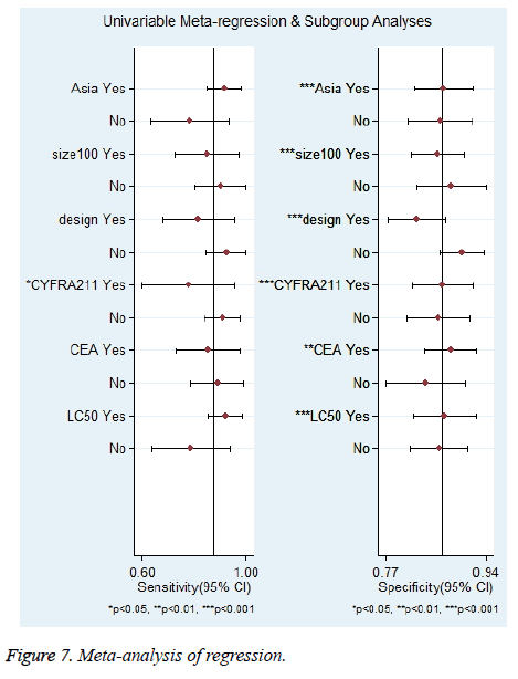 biomedres-Meta-analysis