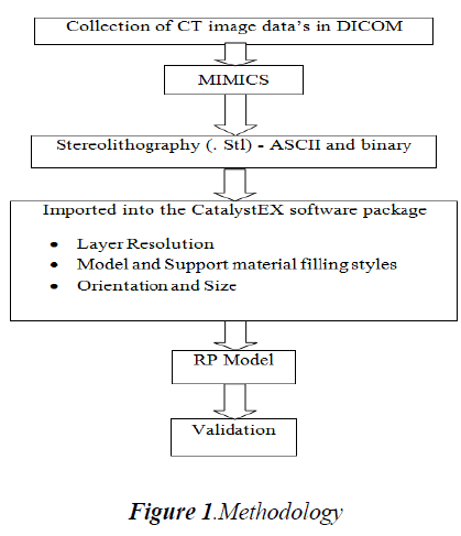 biomedres-Methodology