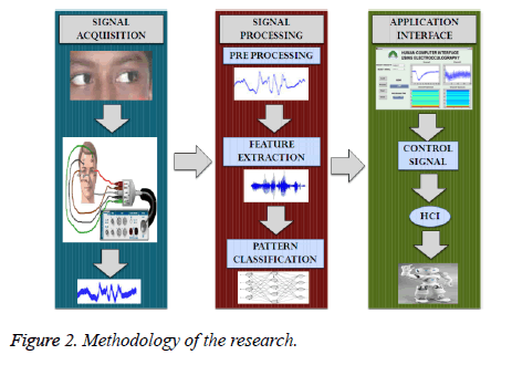 biomedres-Methodology