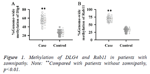 biomedres-Methylation-surgery