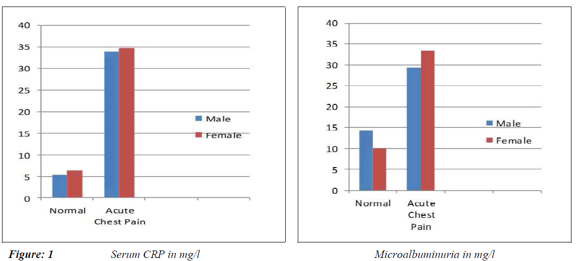 biomedres-Microalbuminuria