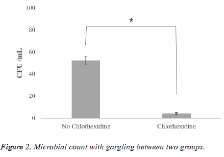 biomedres-Microbial-count