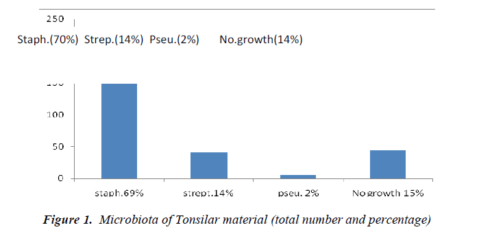 biomedres-Microbiota-of-tonsilar